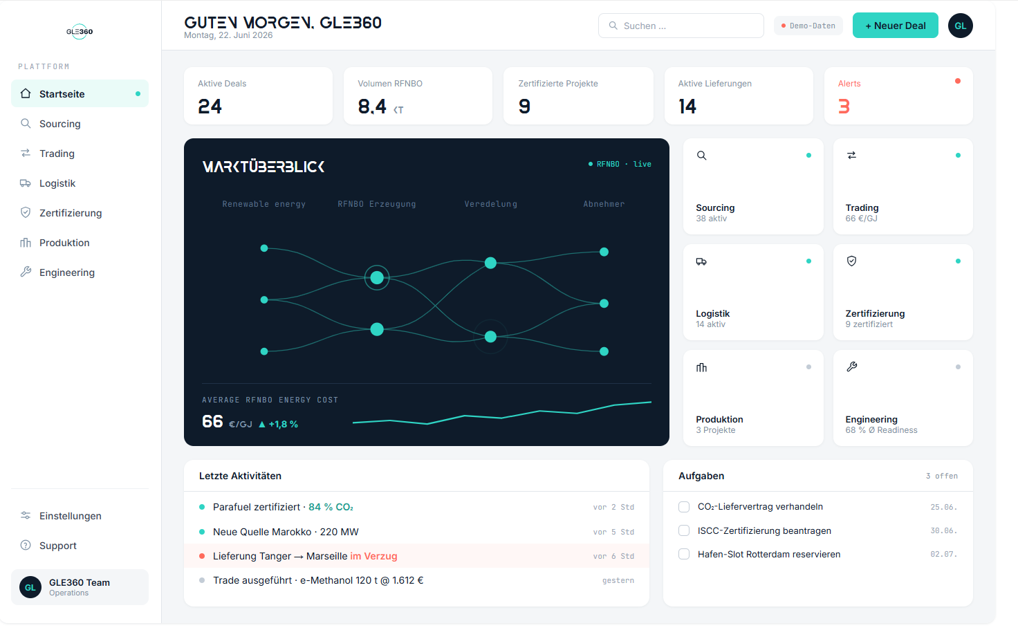 GLE360 Dashboard